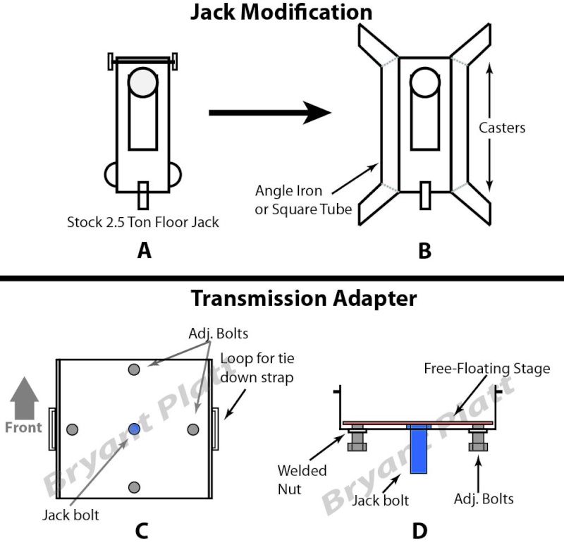 Diy Transmission Jack Jeepforum Com